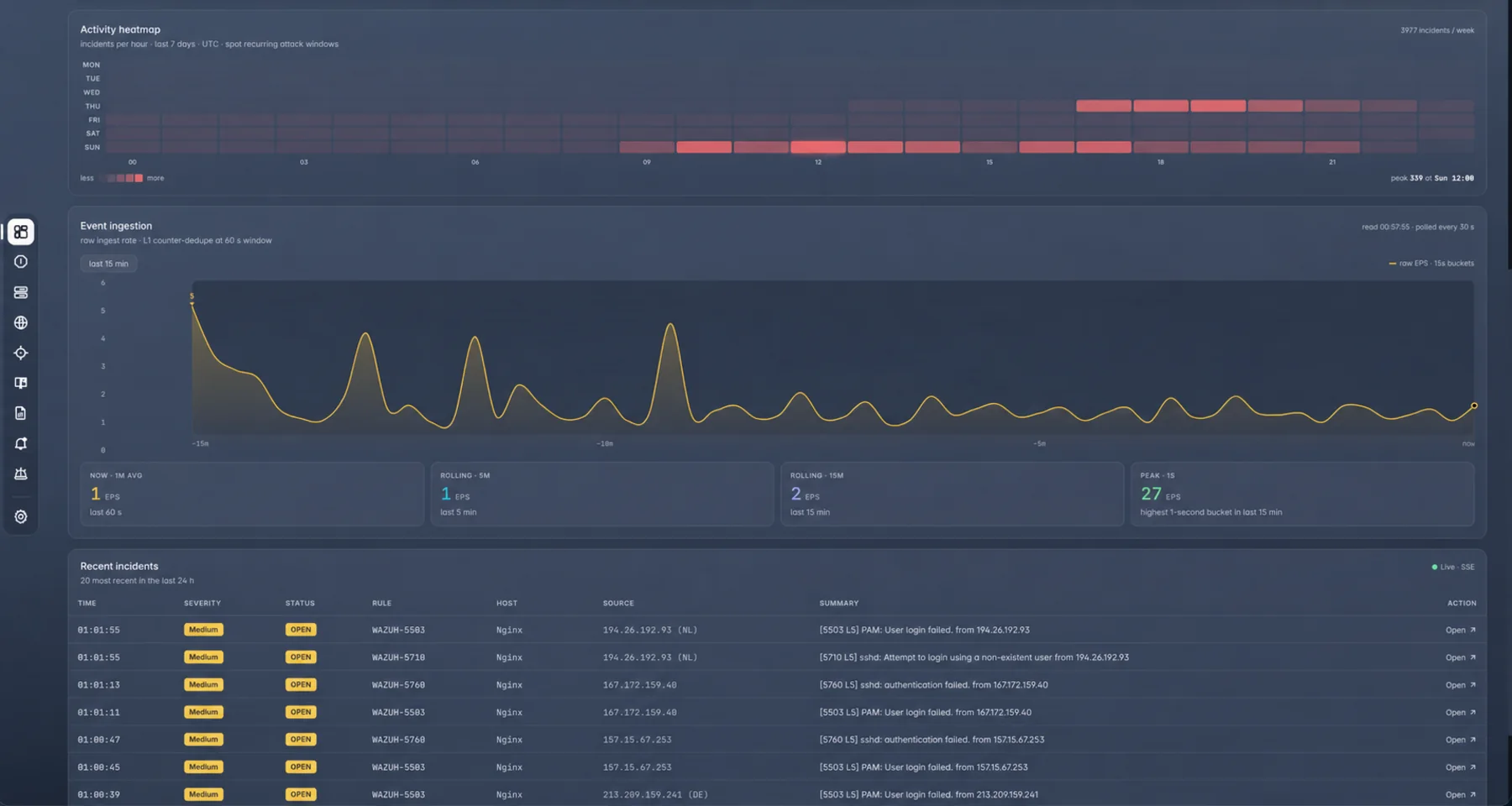 Activity Heatmap, Event Ingestion и последние инциденты в MiniSOC